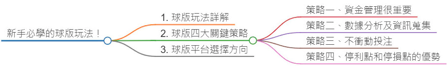 球版技巧大公開！新手必學的運彩玩法與致勝關鍵！